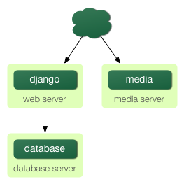_images/scaling-3.png