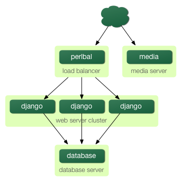 _images/scaling-4.png